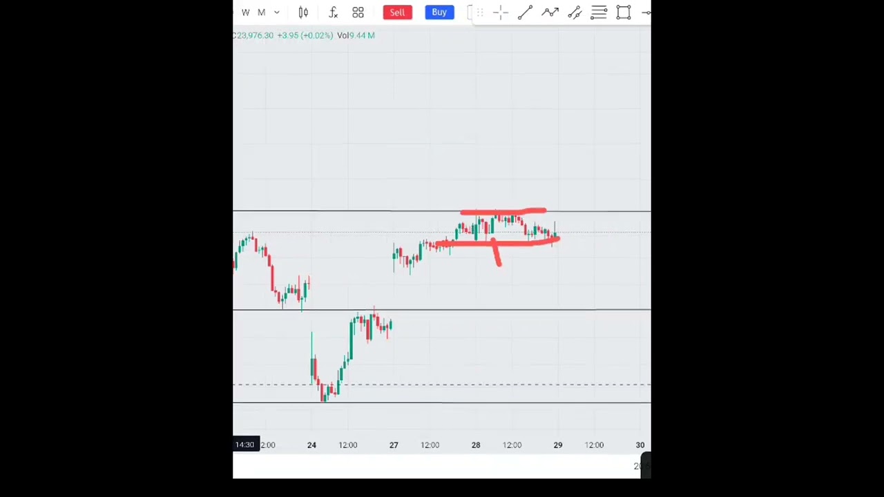 Trap in expiry day #nifty50 
