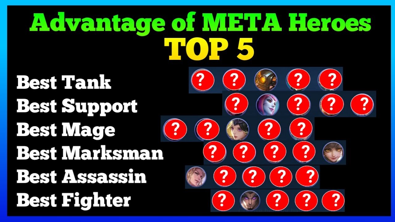 Top 5 META Heroes on Every Role | Master the Basics | Rank up Fast | MLBB