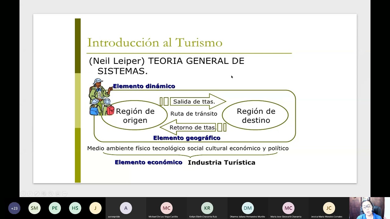 II Tutoría de Elementos del Turismo I 2021