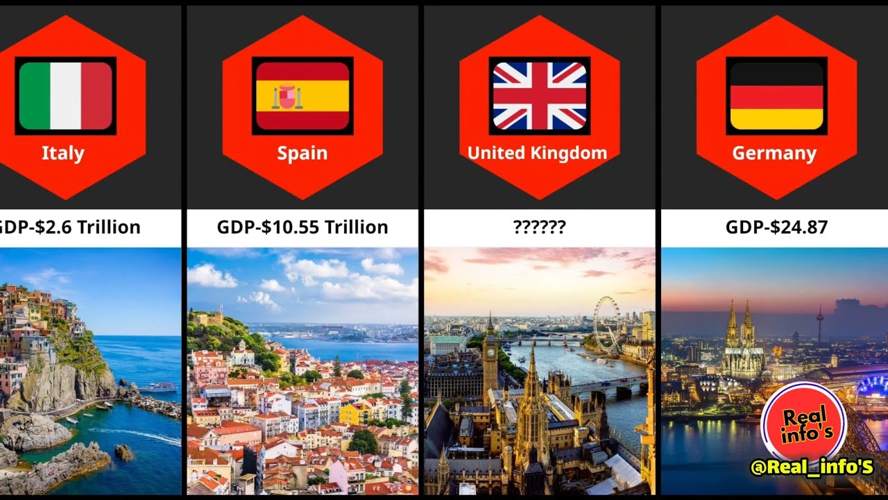 Top 45 Richest European Countries 2026 || GDP of All European Countries 2026.