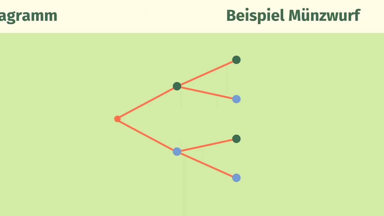 Pfadregel und Summenregel einfach erkl&auml;rt | sofatutor