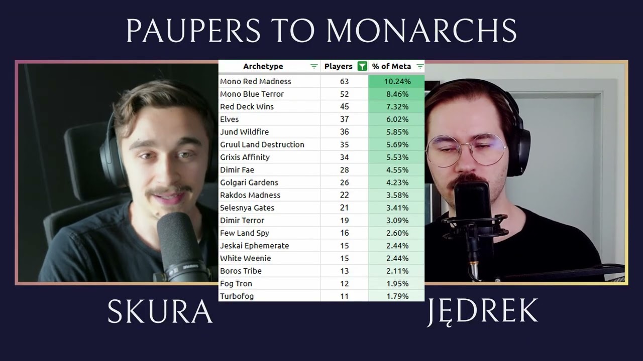 Paupers to Monarchs Episode 6: Seeking to (Sky)break Pauper