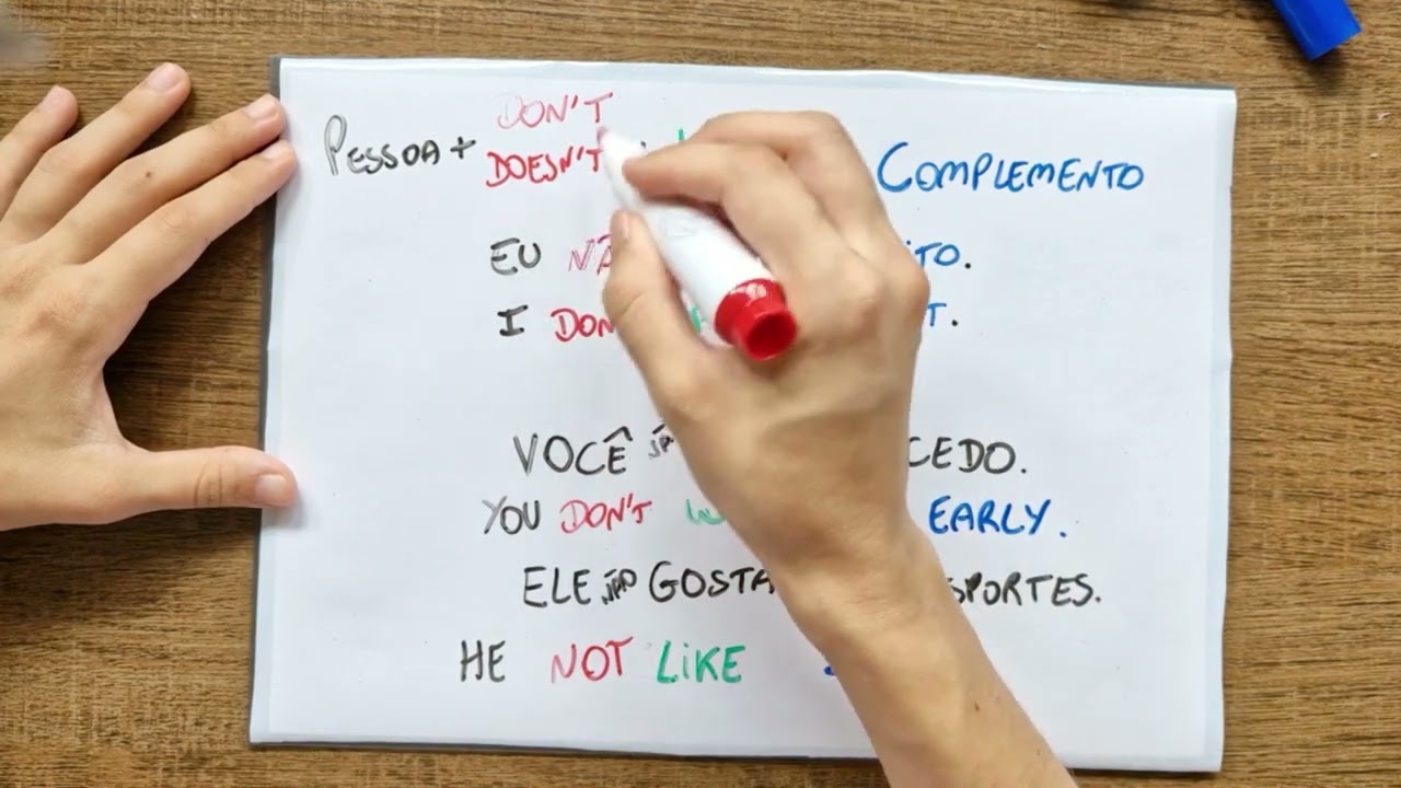 Um vídeo rápido sobre a ordem das frases em inglês