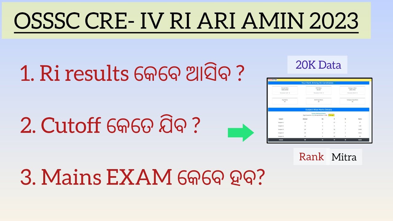 OSSSC RI Prelims Results & Cutoff Analysis | Mains Exam Date | #OSSSC #ossc #cgl #riariamin