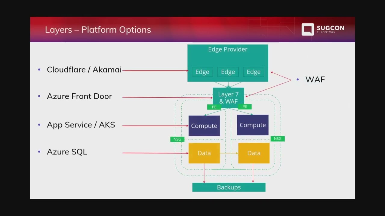 Sitecore at Scale: Operating and Surviving Enterprise Demands by Piers Matthews | SUGCON Europe 2025