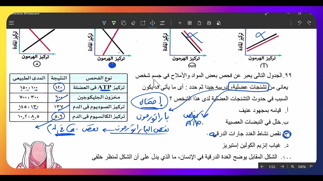 حل واجب الهرمونات الجزء الثاني