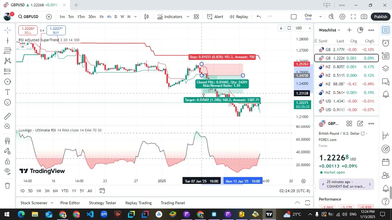 استراتيجية الزيرو انعكاس التى لا تخسر - استراتيجيتى الخاصة نسبة النجاح 95% - باستخدام مؤشرات ال RSI