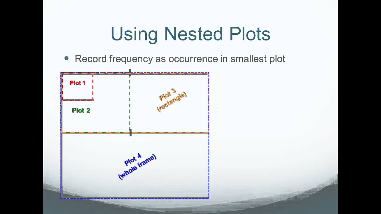 Plant Frequency: Nested Plots and Data Analysis