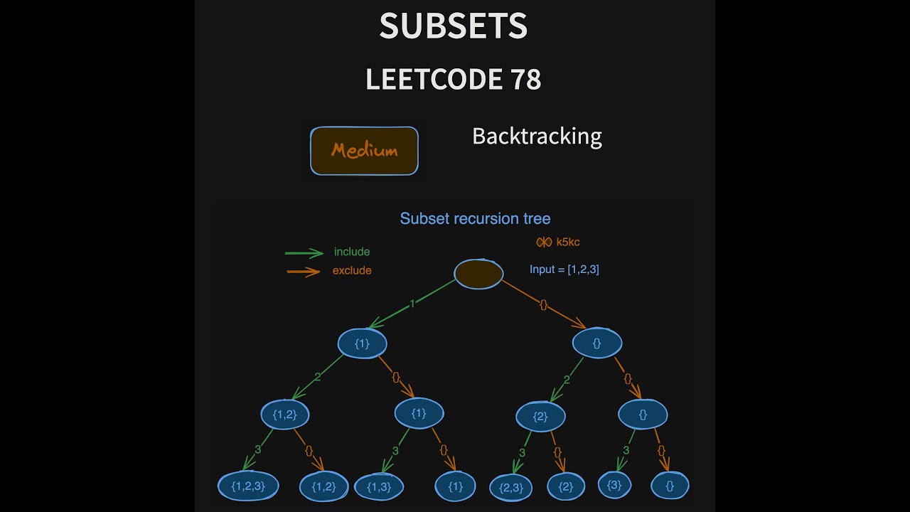 Subsets - Leetcode 78 - Java