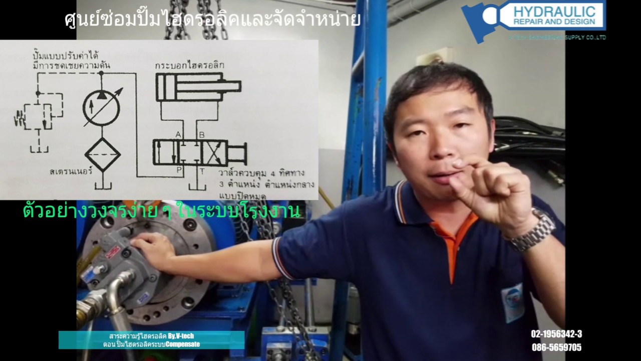 สาระไฮดรอลิค ระบบปั๊มไฮดรอลิค แบบ ชดเชยเเรงดัน(Compensate)ที่ใช้อยู่ในโรงงานอุตสาหกรรมทั่วไป