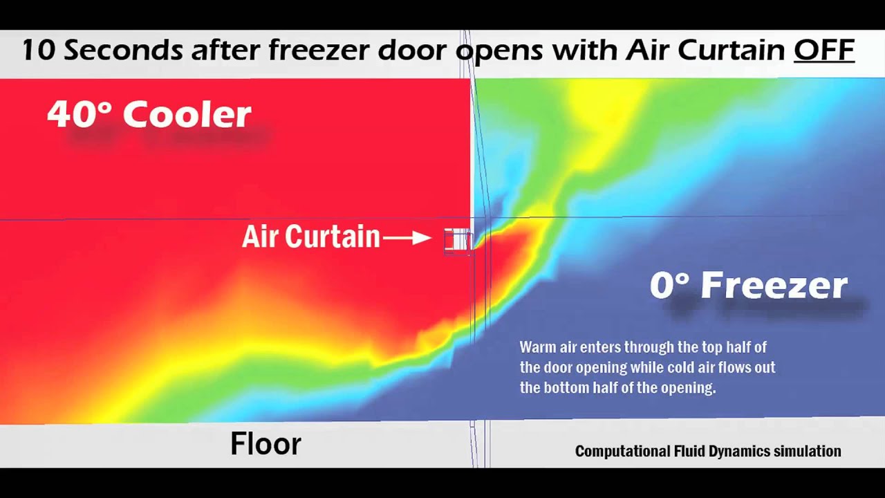 Powered Aire - Cold Storage Air Curtain