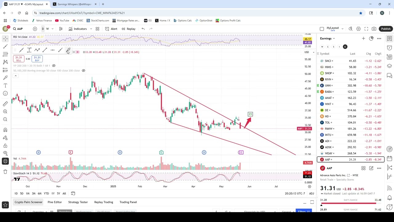 Watch This Video Before $ADI $AAP $ADSK $INTU $WDAY Earnings May 22 2025 | Quick Chart Analysis