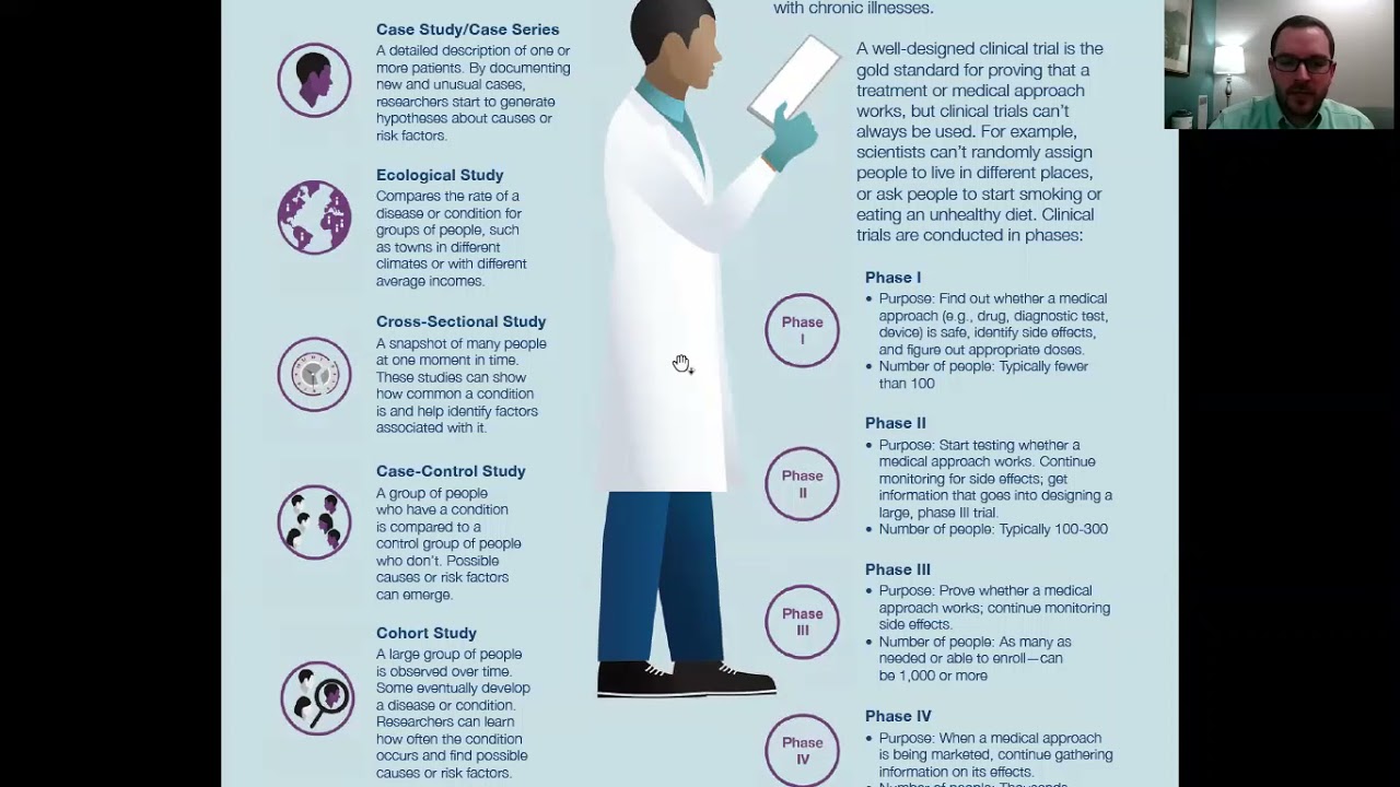 Clinical Trails vs Double Blind Studies