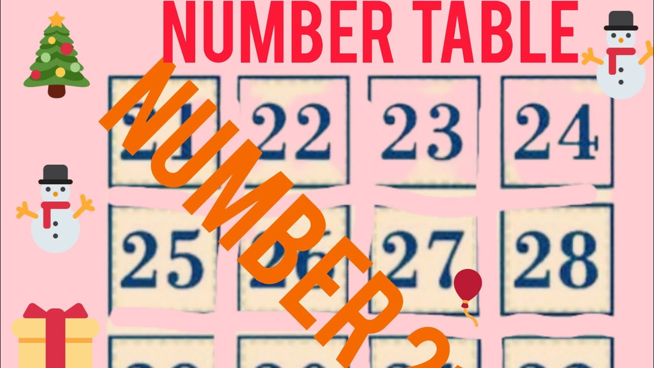 Number Table 21 to 40 / English Number Table / Counting / Number Chart / 21 to 40 Table