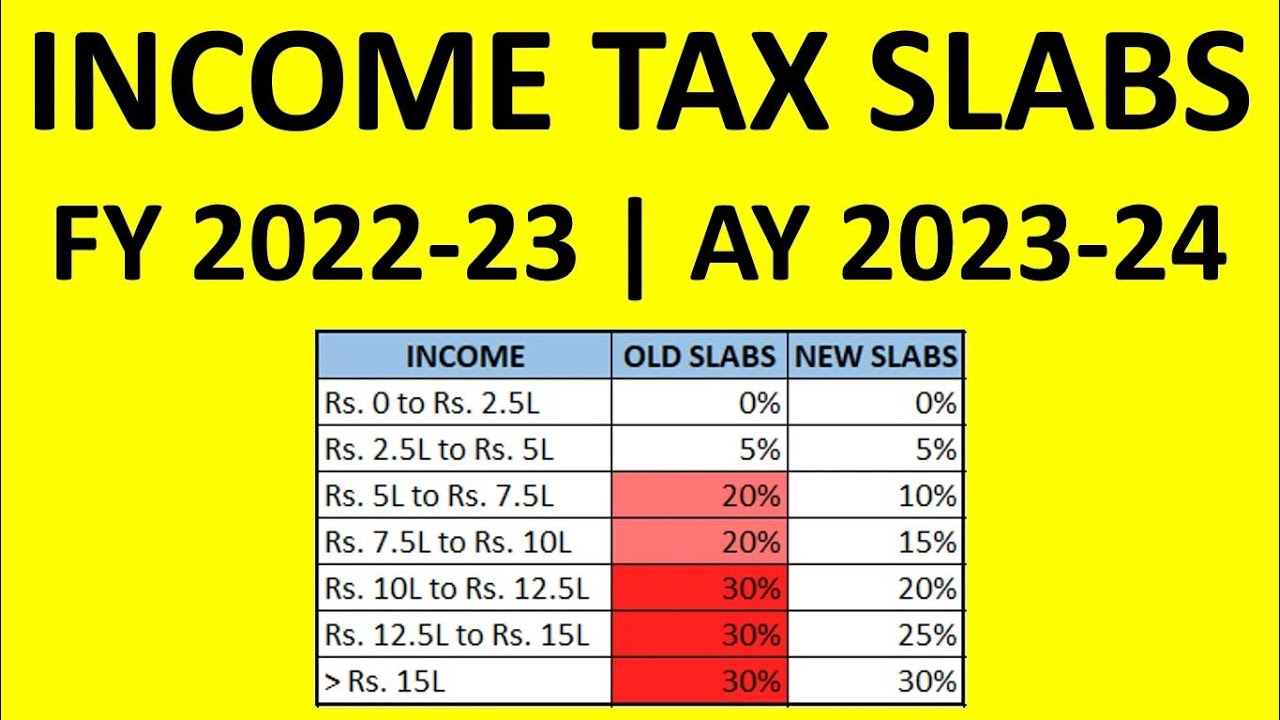 income tax slab 2022-23 #incometax #newtaxregime