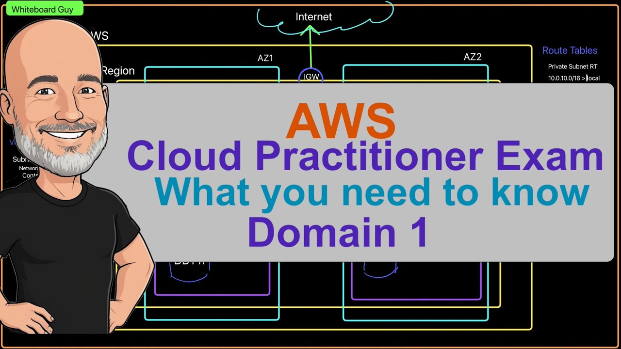 AWS Cloud Practitioner Exam - Domain 1: Cloud Concepts
