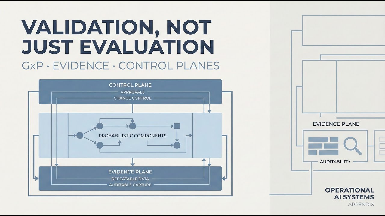 AI in GxP  Eval & Validation