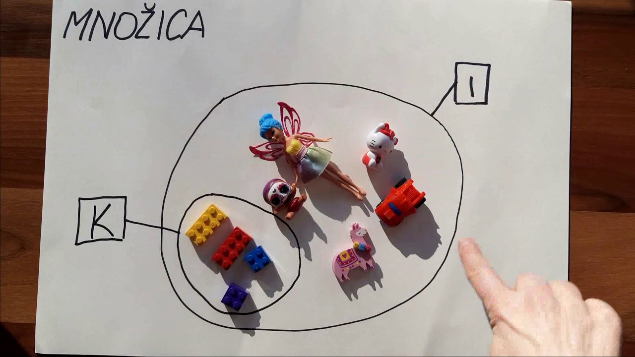Množica, podmnožica