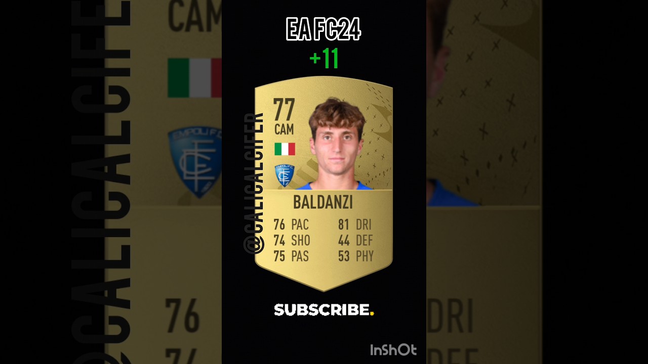 EA Sports Fc24 Ratings - Fifa 24 Upgrade & Downgrade #shorts