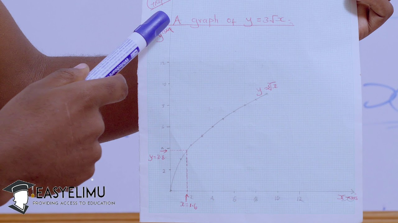 Graphical Methods - Form 3 Mathematics EasyElimu