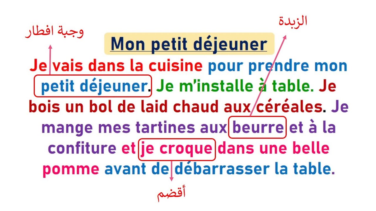 تعلم قراءة النصوص بالفرنسية للمبتدئين الجزء 2 lire un texte en français ep 2