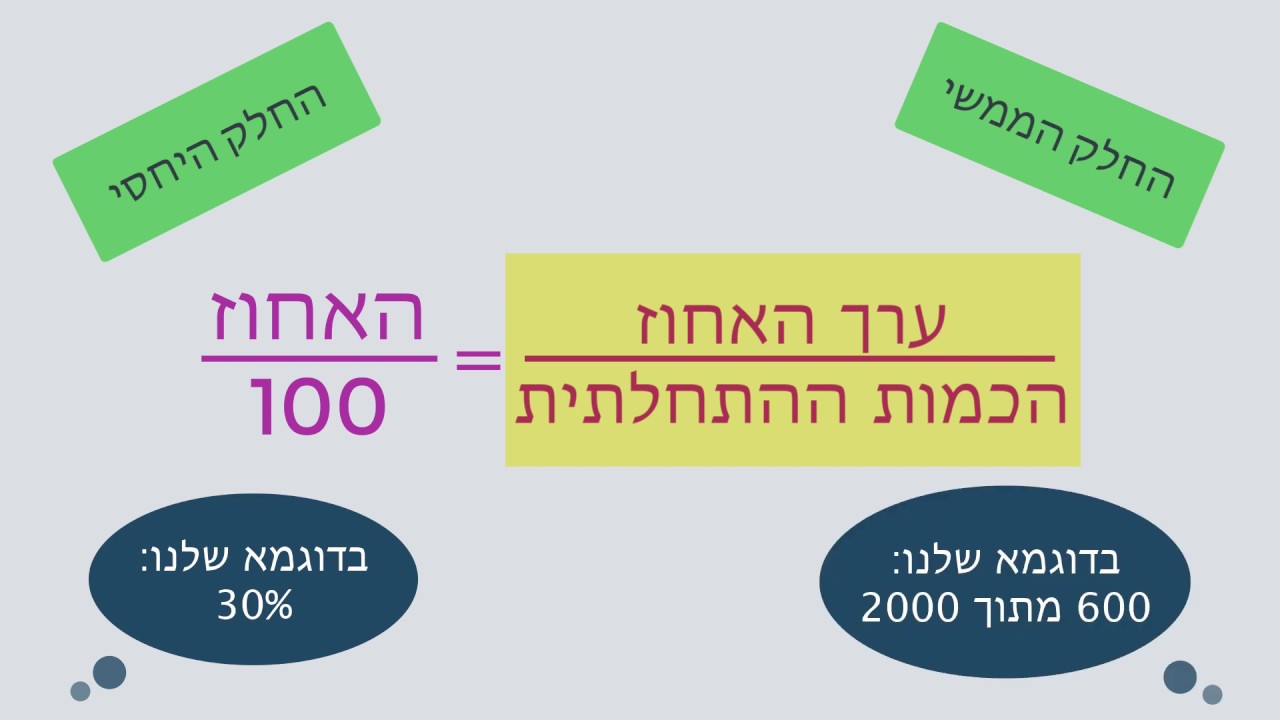 מתמטיקה לכיתה ח׳ - אחוזים