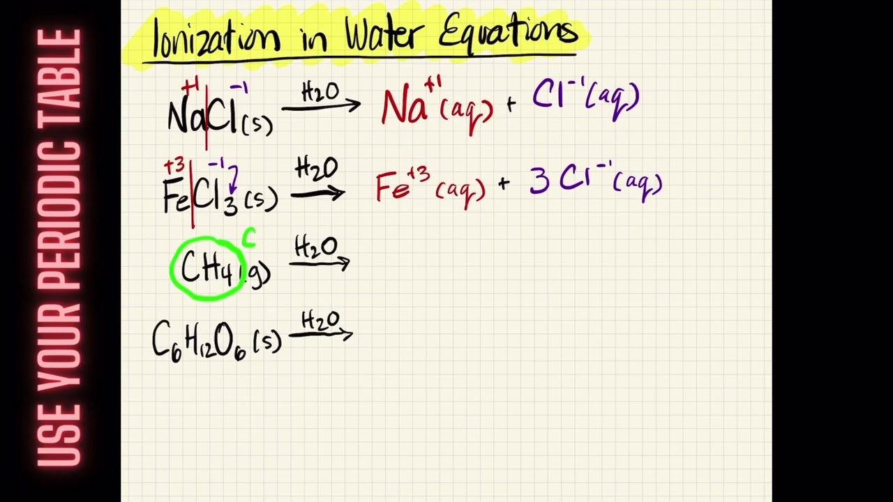 Ionization of Compounds in Water