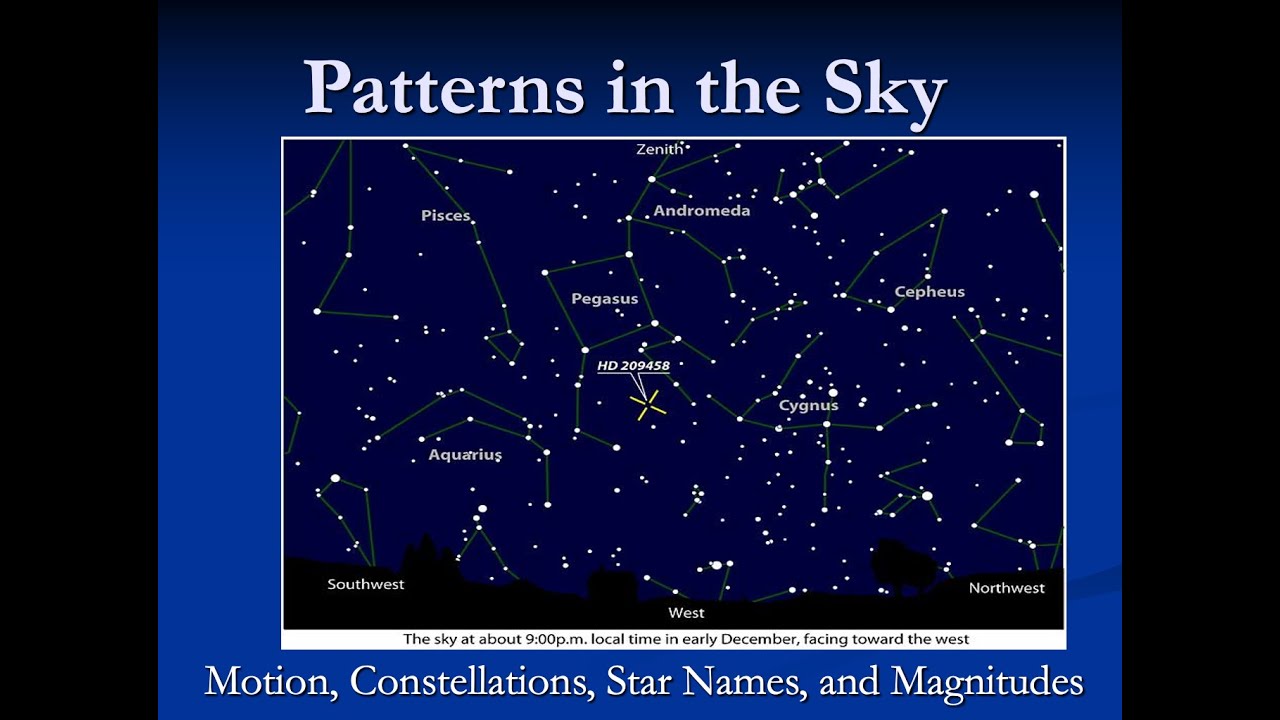 2  Patterns in the Sky