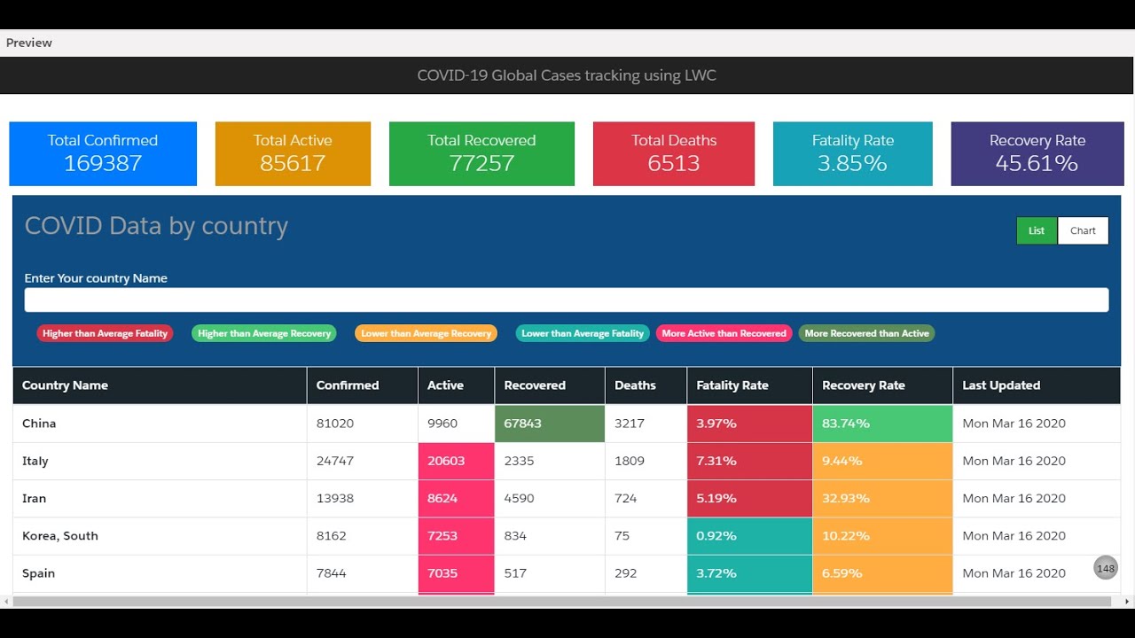 Build a dashboard with a real-time API in Salesforce Playground using the Lightning web component.