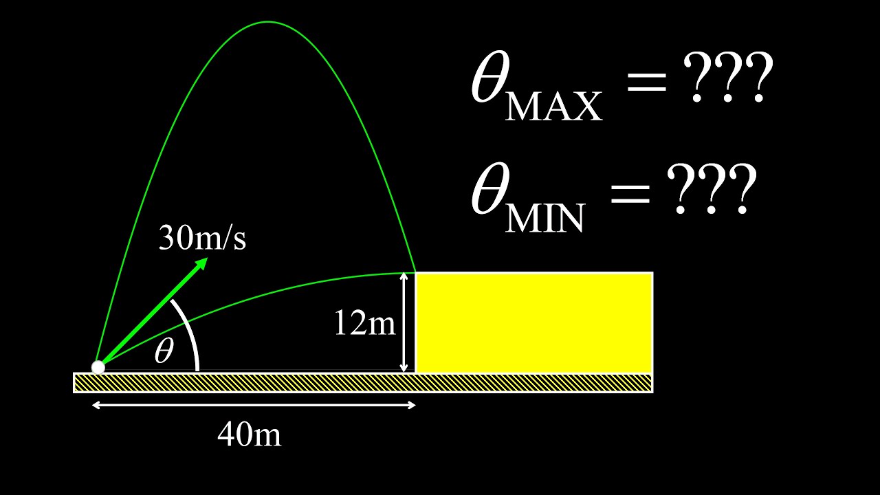 Под каким углом снаряд приземлится сверху? Задача на движение снаряда!