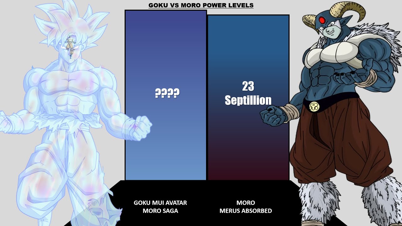Goku vs Moro All Forms POWER LEVELS