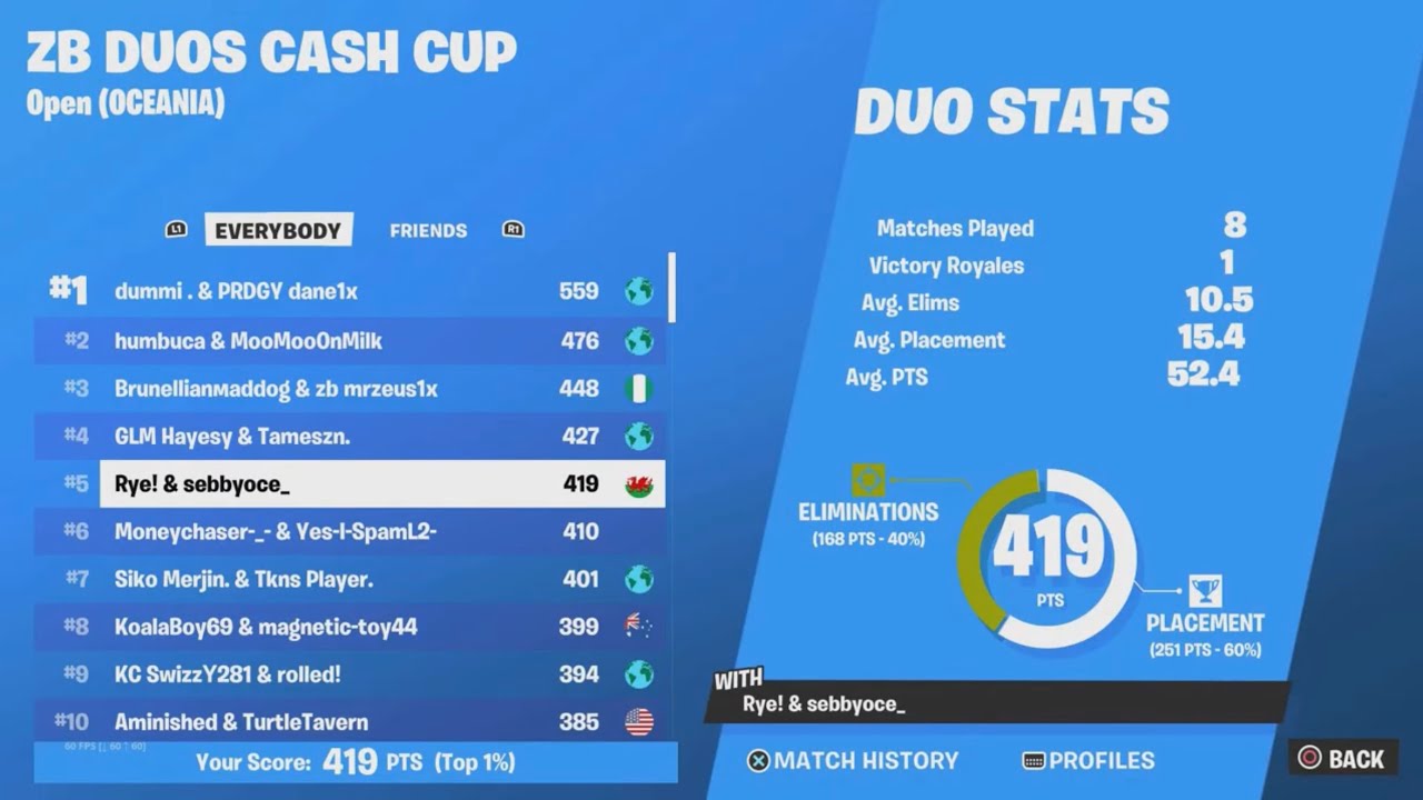 How We Qualified For The ZB Duo Cash Cup