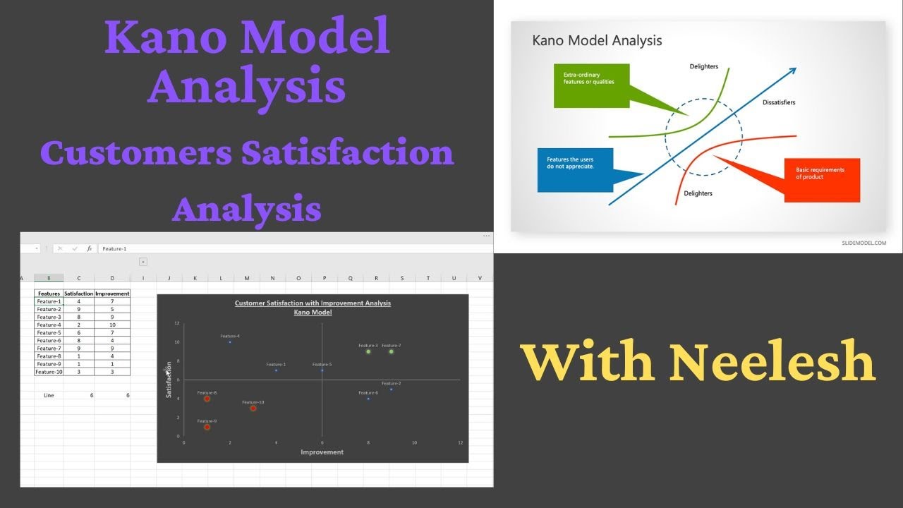 Kano Model Analysis or Customer Satisfaction Analysis in Excel