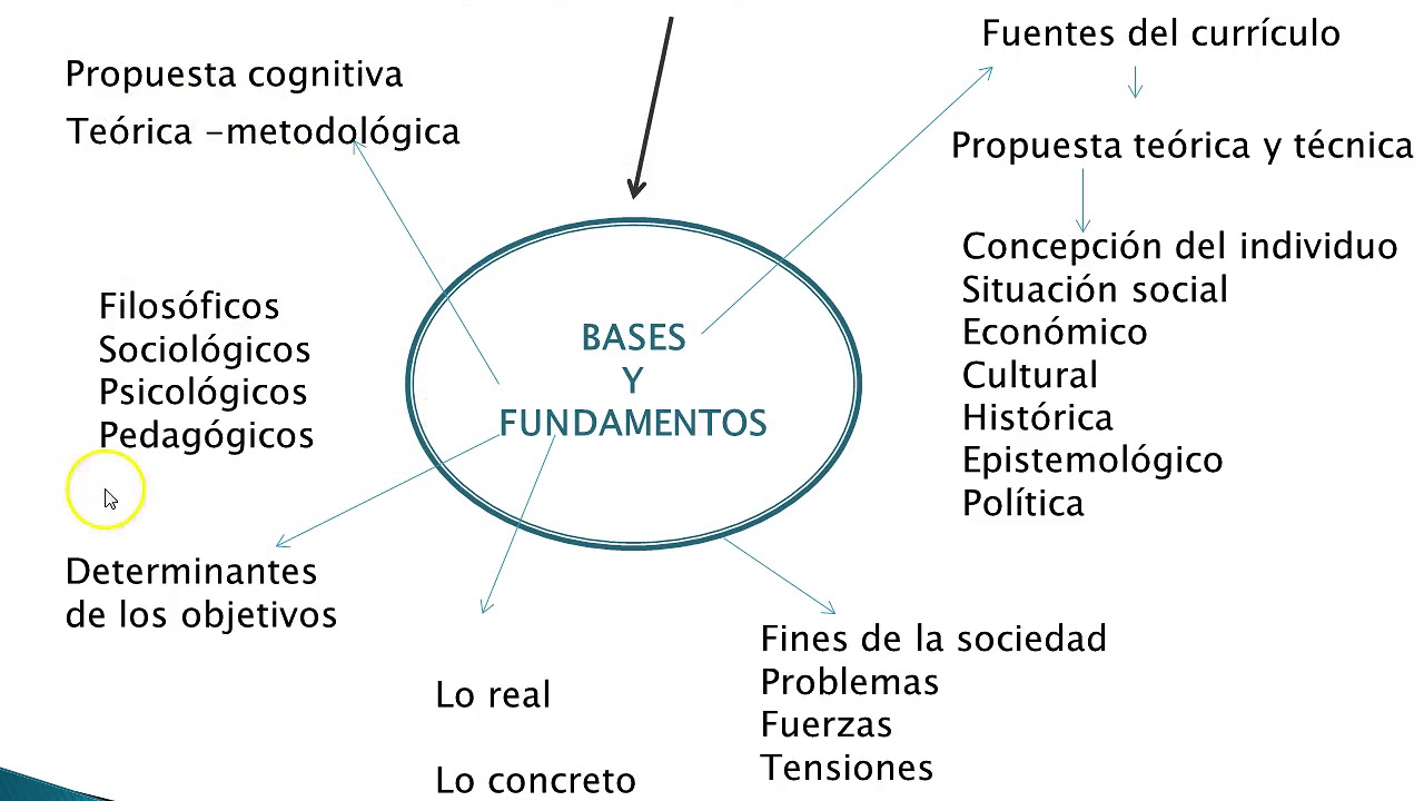 Bases y Fundamentos