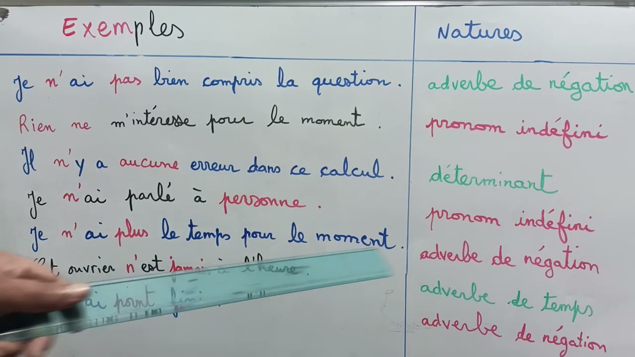 La négation...
