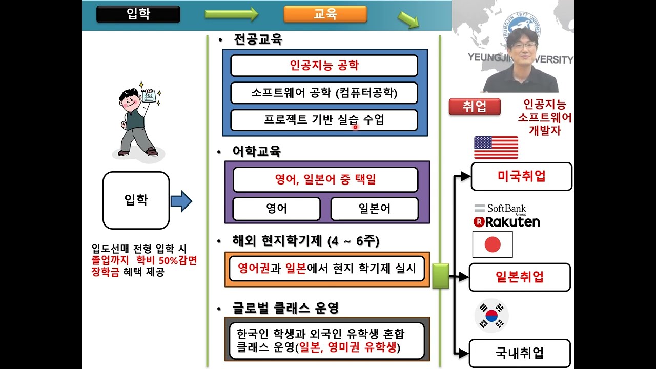영진전문대 글로벌시스템융합과 입학 설명회