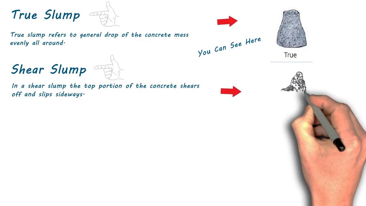 Slump Test Of Concrete Easy And Clear / Civil Engineering 4 u / Concrete Slump Test