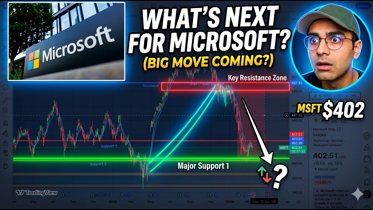 Is Microsoft Stock a buy?😉