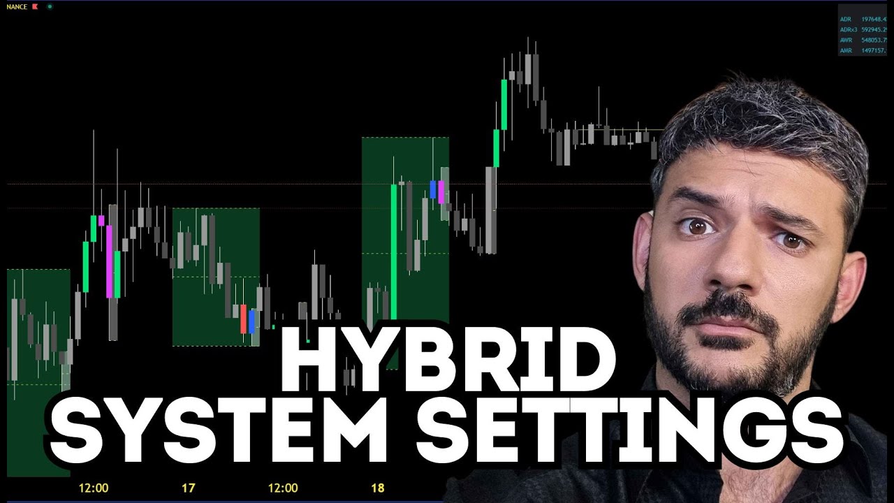 Traders Reality Indicators and Settings