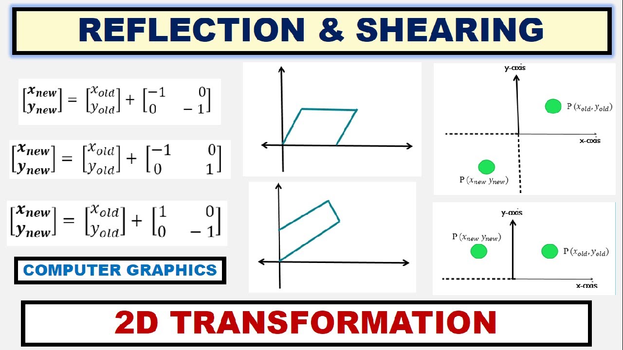 What is Reflection and Shearing in Computer Graphics |2D Geometric Transformation| ~xRay Pixy
