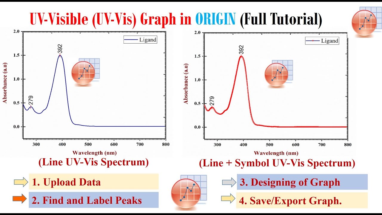 How to plot UV visible graph in origin || how to plot uv data in origin || find and label peaks