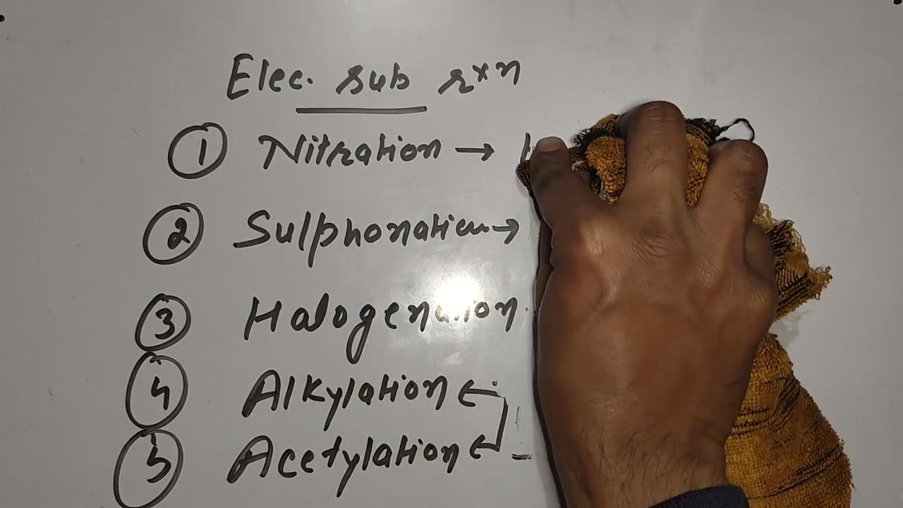 Electrophilic substitution reactions of haloarenes