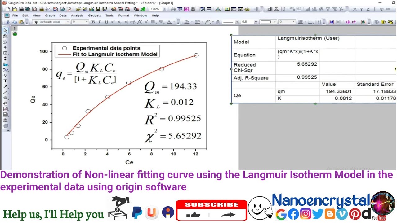 Demonstration of Non-linear fitting curve using the Langmuir Isotherm Model in the experimental data