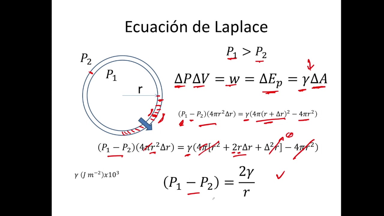 Medida de la energía interfacial mediante un tensiometro que mide la máxima presión de burbuja