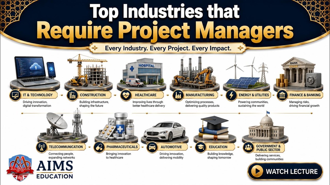 Top 7 Project Management Industries with Highest Job Demand | AIMS Education