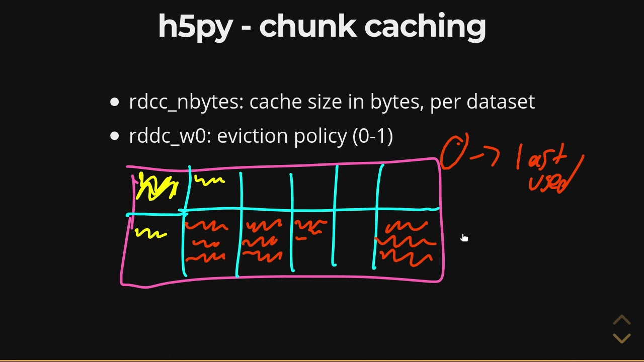 h5py Chunk Caching