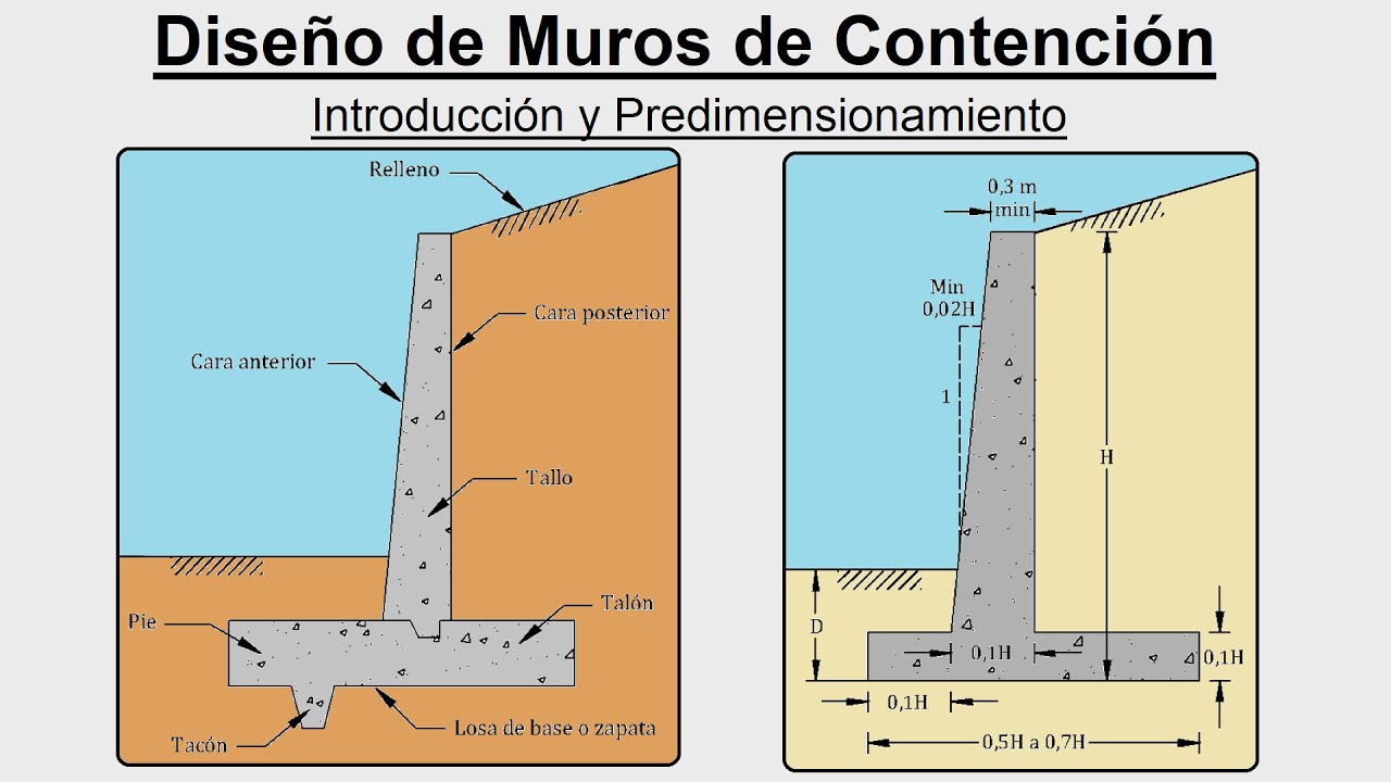 Diseño de Muros de Contención - Introducción y Predimensionamiento - Mecánica de Suelos II