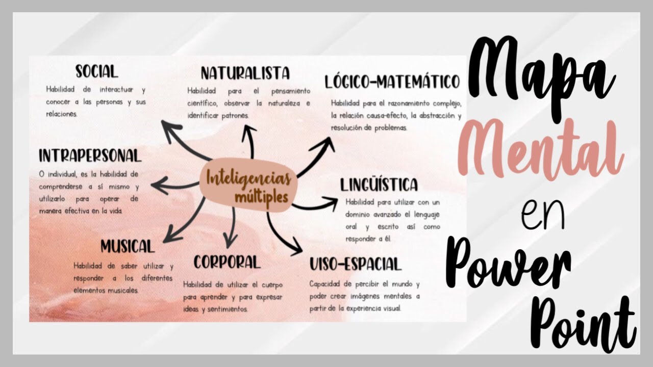 Mapa Mental Creativo en Power Point