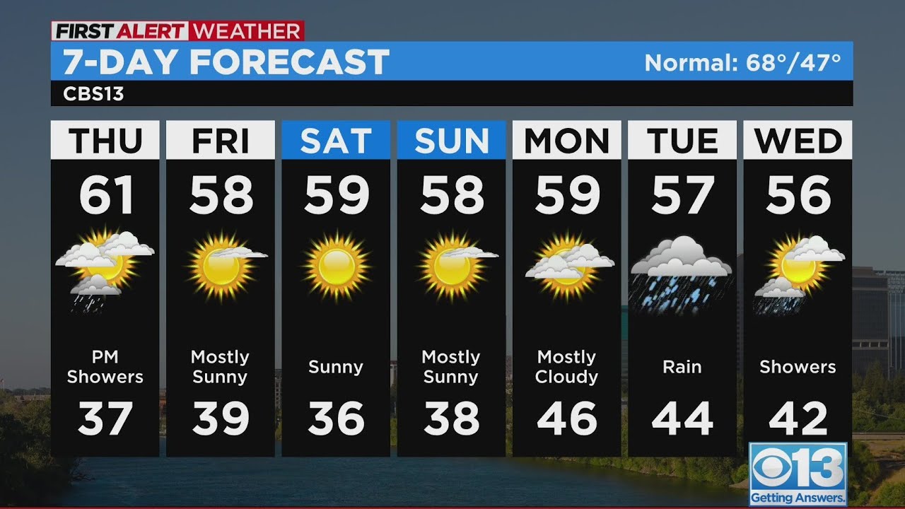Thursday morning weather forecast - Mar. 23, 2023
