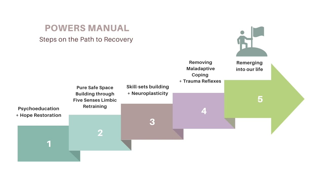 5 Steps in Benzo Withdrawal & Recovery!